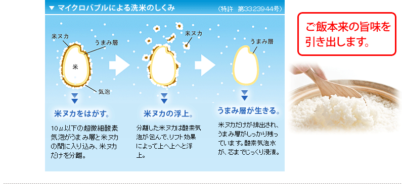 マイクロバブルによる洗米のしくみ